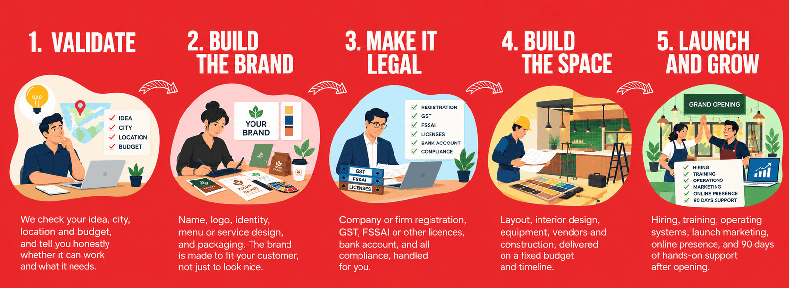 Five Step Business Launch Infographic
